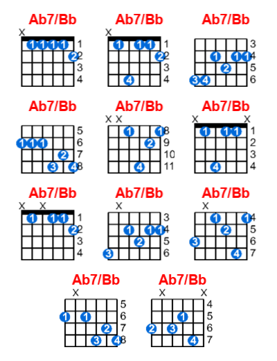 Ab7/Bb guitar chord charts/diagrams with finger positions and variations