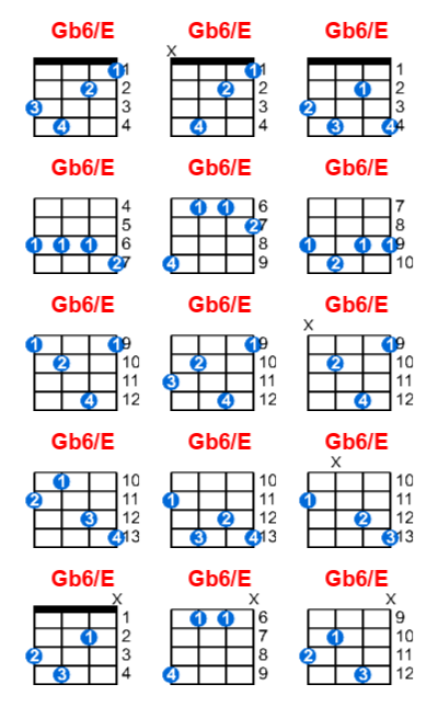Gb6/E ukulele chord charts/diagrams with finger positions and variations