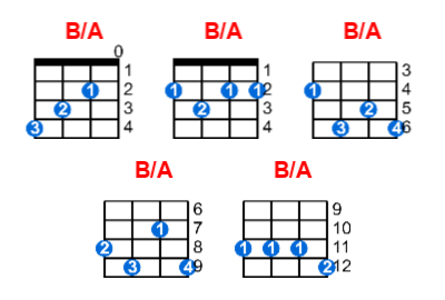 B/A ukulele chord charts/diagrams with finger positions and variations