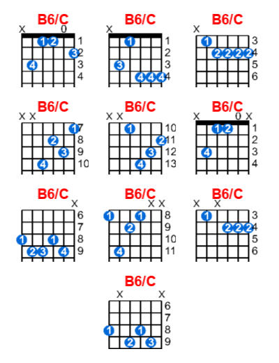 B6/C guitar chord charts/diagrams with finger positions and variations