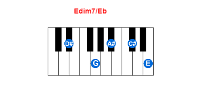 Edim7/Eb piano chord charts/diagrams and inversions