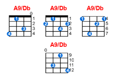 A9/Db ukulele chord charts/diagrams with finger positions and variations
