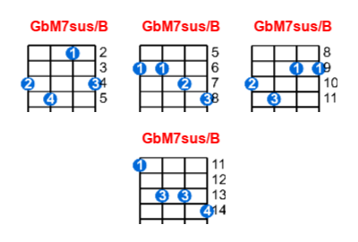 GbM7sus/B ukulele chord charts/diagrams with finger positions and variations