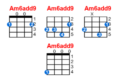 Am6add9 ukulele chord charts/diagrams with finger positions and variations