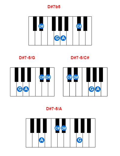 D#7b5 piano chord charts/diagrams and inversions