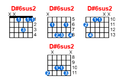 D#6sus2 guitar chord charts/diagrams with finger positions and variations