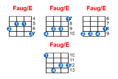 Faug/E ukulele chord charts/diagrams with finger positions and variations