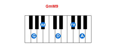 GmM9 piano chord charts/diagrams and inversions