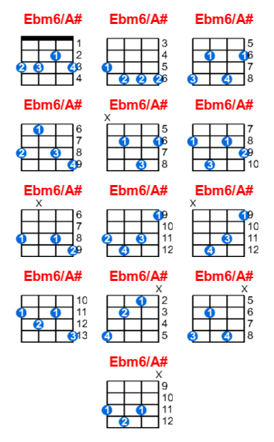 Ebm6/A# ukulele chord charts/diagrams with finger positions and variations