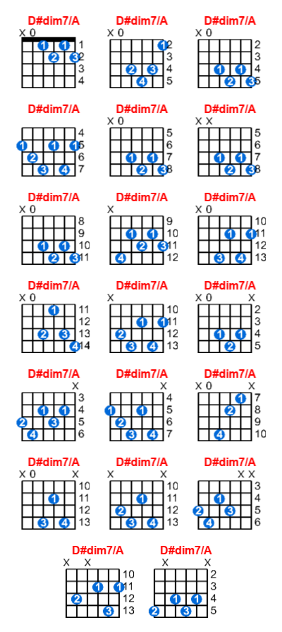 D Dim7 A Guitar Chord Meta Chords