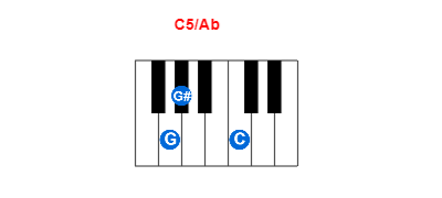 C5/Ab piano chord charts/diagrams and inversions