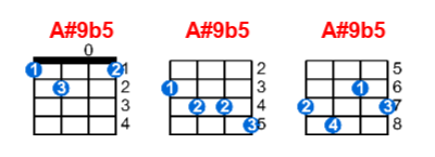 A#9b5 ukulele chord charts/diagrams with finger positions and variations
