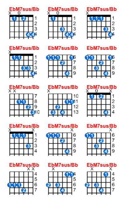 EbM7sus/Bb guitar chord charts/diagrams with finger positions and variations