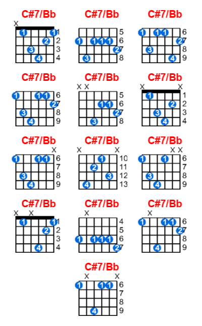 C#7/Bb guitar chord - Meta-chords