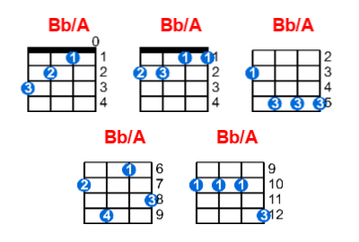 Bb/A ukulele chord charts/diagrams with finger positions and variations