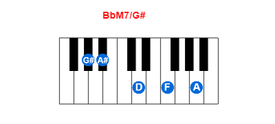 BbM7/G# piano chord charts/diagrams and inversions