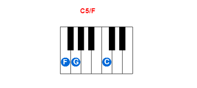 C5/F piano chord charts/diagrams and inversions