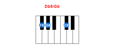 Db5/Gb piano chord charts/diagrams and inversions