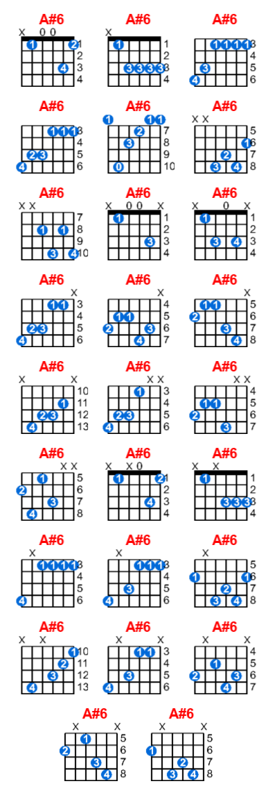 A#6 guitar chord charts/diagrams with finger positions and variations