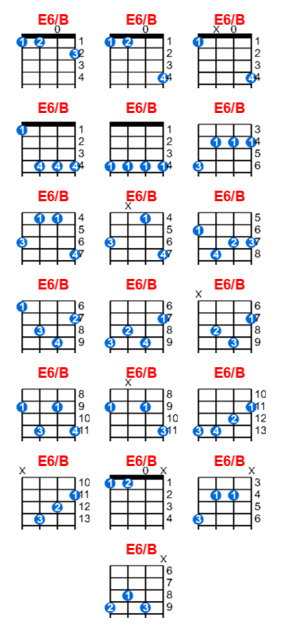 E6/B ukulele chord charts/diagrams with finger positions and variations