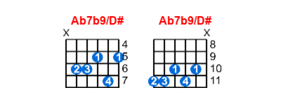 Ab7b9/D# guitar chord charts/diagrams with finger positions and variations
