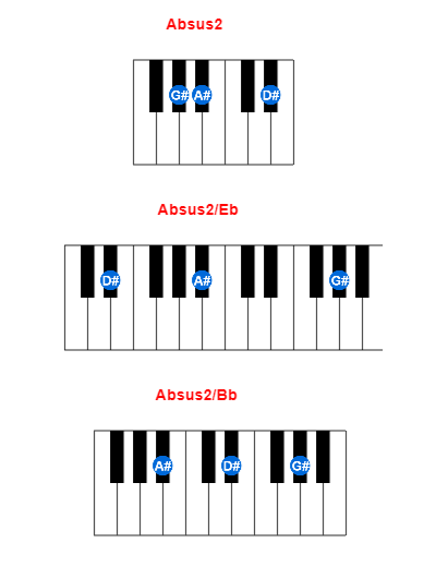 Absus2 piano chord charts/diagrams and inversions