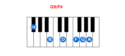 G9/F# piano chord charts/diagrams and inversions