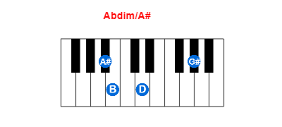 Abdim/A# piano chord charts/diagrams and inversions