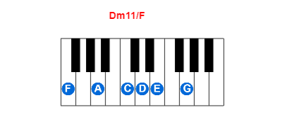 Dm11/F piano chord charts/diagrams and inversions