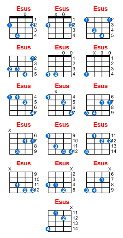 Esus ukulele chord charts/diagrams with finger positions and variations