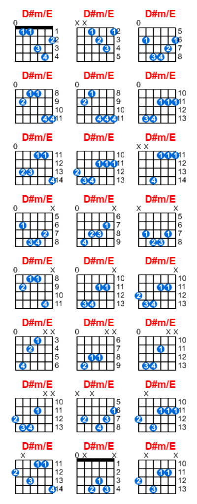 D#m/E guitar chord charts/diagrams with finger positions and variations