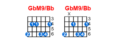 GbM9/Bb guitar chord charts/diagrams with finger positions and variations