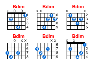 Bdim guitar chord charts/diagrams with finger positions and variations