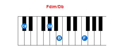 Fdim/Db piano chord charts/diagrams and inversions