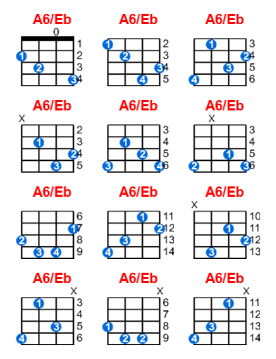 A6/Eb ukulele chord charts/diagrams with finger positions and variations