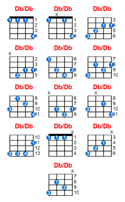 Db/Db ukulele chord charts/diagrams with finger positions and variations