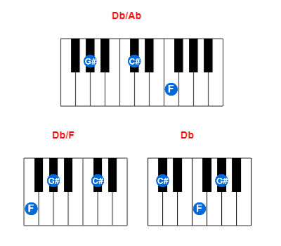 Db/Ab piano chord charts/diagrams and inversions