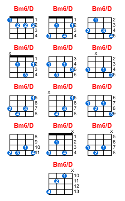 Bm6/D ukulele chord charts/diagrams with finger positions and variations