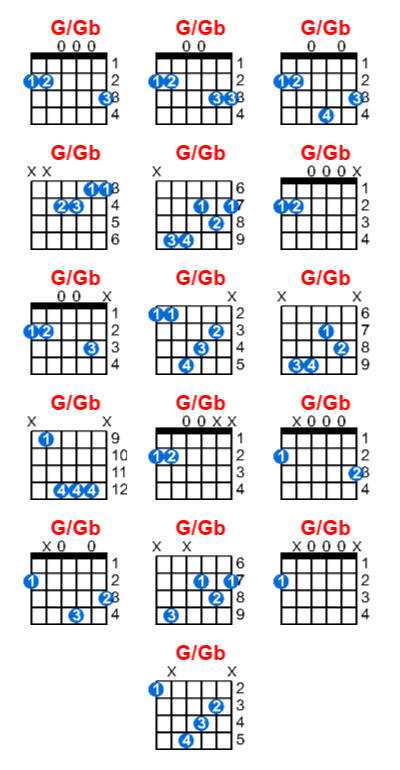 G/Gb guitar chord charts/diagrams with finger positions and variations