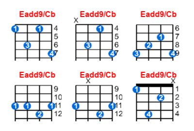 Eadd9/Cb ukulele chord charts/diagrams with finger positions and variations