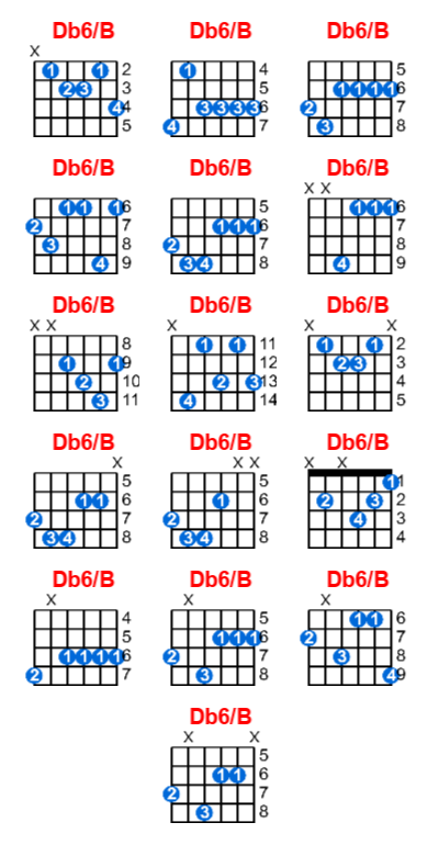 Db6/B guitar chord charts/diagrams with finger positions and variations