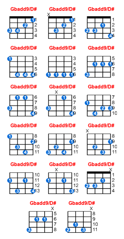 Gbadd9/D# ukulele chord charts/diagrams with finger positions and variations