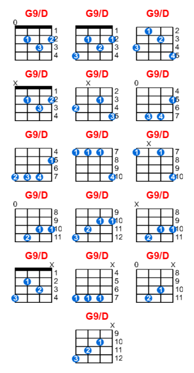 G9/D ukulele chord charts/diagrams with finger positions and variations