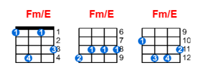 Fm/E ukulele chord charts/diagrams with finger positions and variations