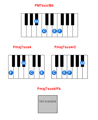FM7sus/Bb piano chord charts/diagrams and inversions