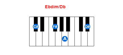 Ebdim/Db piano chord charts/diagrams and inversions
