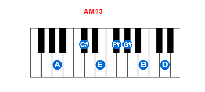 AM13 piano chord charts/diagrams and inversions