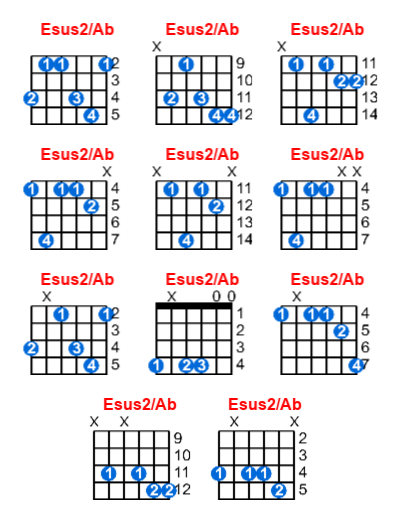 Esus2/Ab guitar chord charts/diagrams with finger positions and variations