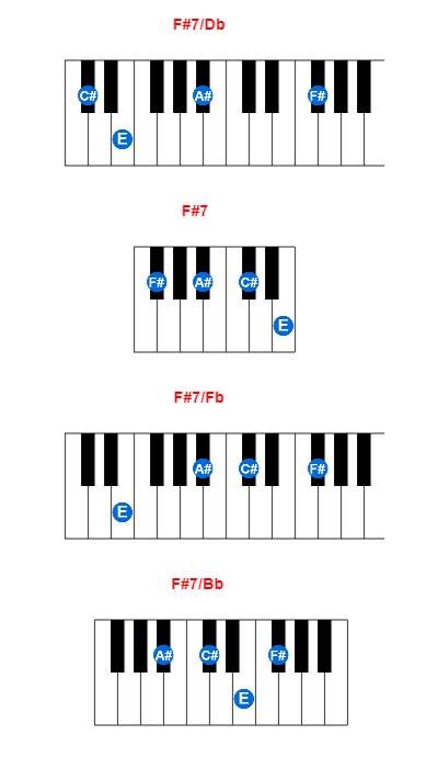 F#7/Db piano chord charts/diagrams and inversions