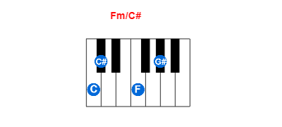 Fm/C# piano chord charts/diagrams and inversions